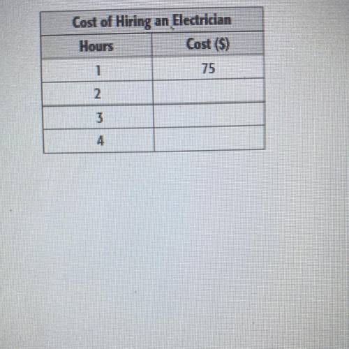 25. SHORT ANSWER An electrician charges a

$50 fee to make a service call plus $25
per hour he wor