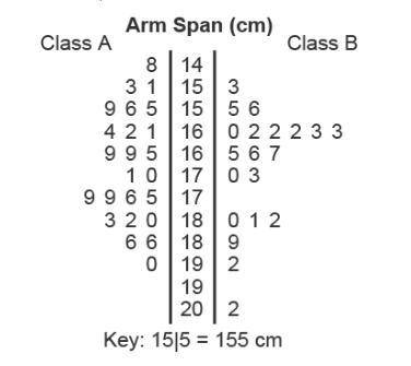 The side-by-side dotplot below displays the arm spans, in centimeters, for two classes.

Which sta