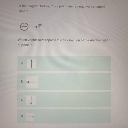 Which vector best represents the direction of the electric field at point P￼
