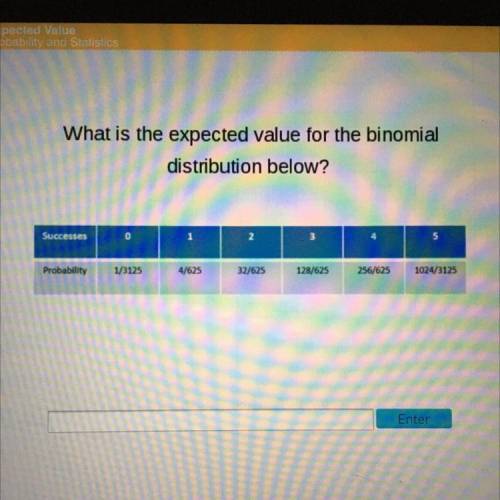 What is the expected value for the binomial distribution below?