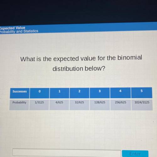 What is the expected value for the binomial

distribution below?
Successes
0
1
2
3
4
5
Probability