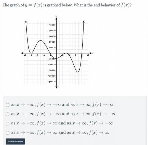 The graph of y= f(x) is graphed below. What is the end behavior of f(x)?
