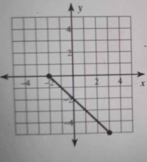 Please help this is due soon. Find the length of the segment pictured below using the Pythagorean T