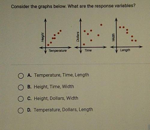 Consider the graphs below. What are the response variables? Height Dollars Width Temperature Time L