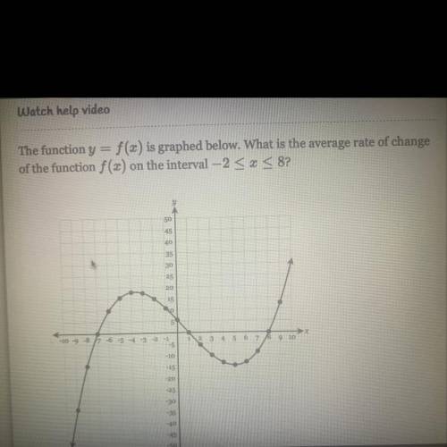 Average Rate of Change from a Graph

The function y f(x) is graphed below. What is the average rat