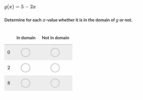Identify values in domain