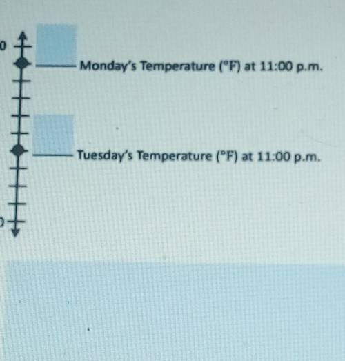 interpret the number line diagram shown below, and write a statement about the temperature for Tues