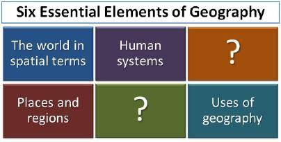 Which two essential elements of geography are missing from the image above? A. “Physical systems” a