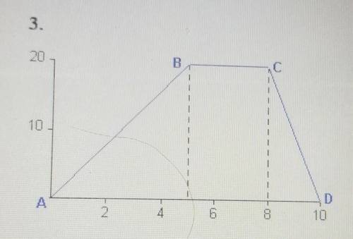 Consider the graph of velocity (in m/s) vs. time (in s) given above. In the first 8 seconds, the ob