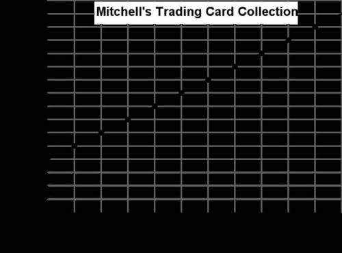 PLEASE ANSWER ASAP11 Mitchell plays a trading card game. He has the starter pack of