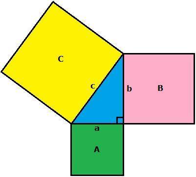 In the figure below, A, B, and C represent the areas of the squares with side lengths a, b, and c,
