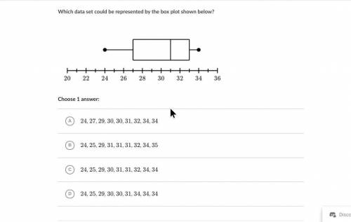 HELP QUICK
Which data set could be represented by the box plot shown below?