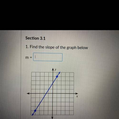 Find the slope of the graph below