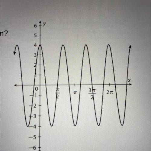 Help me find the amplitude and period please!