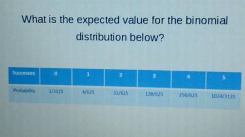 What is the expected value for the binomial distribution below? 13125 4/625 32/625 1024/3135​