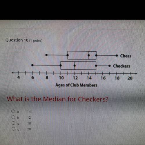 What is the median for checkers?