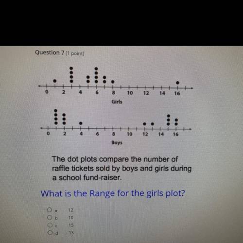 What is the range for the girl plot?