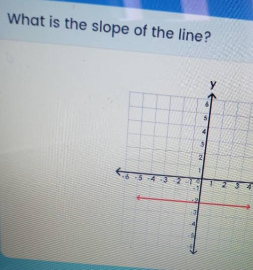 What is the slope of the line?​