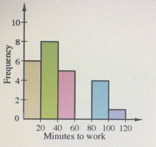 David surveyed his employees on the time it takes them to get to work. The results are shown on the