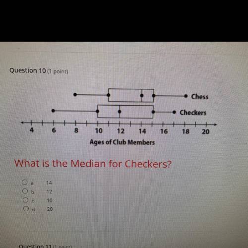 What is the median for checkers?