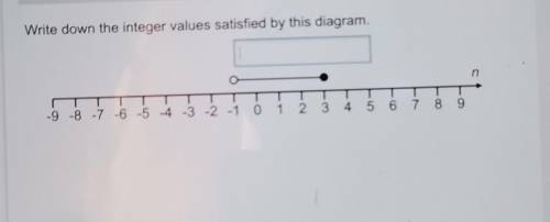 Write down the integer values satisfied by this diagram.Please help me urgently! ​