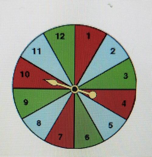 A spinner like the one below is used in a game. Determine the probabilit that the spinner will land