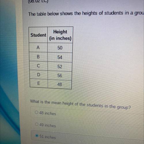 The table below shows the heights of students in a group.

Student
Height
(in inches)
What is the