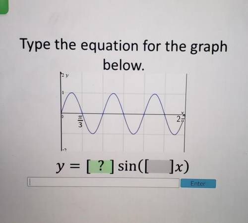 PLSS someone help asappp! Type the equation for the graph below. ​