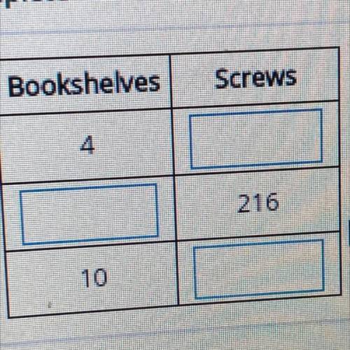 Grasie is building bookshelves. She needs 36 screws for each bookshelf. Complete the table to show