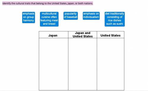 Identify the cultural traits that belong to the United States, Japan, or both nations.