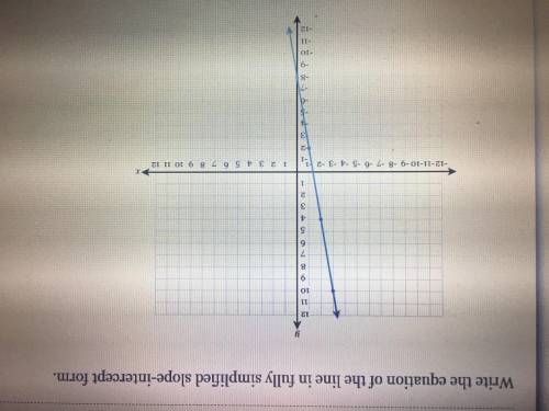 Can you help me write the equation of the line