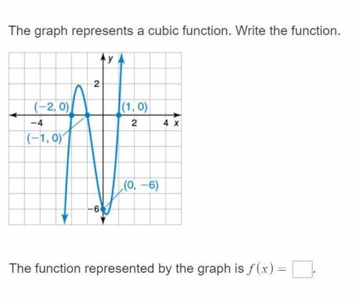 The graph represents a cubic function. Write the function.