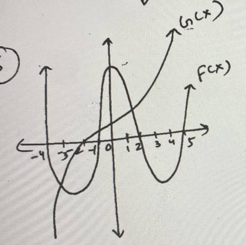Give all values that are approximate solutions to the equation f(x)=g(x)

Please explain!