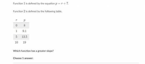 I need help? Answer options are

A. Function 1
B. Function 2
C. The functions have the same slope.