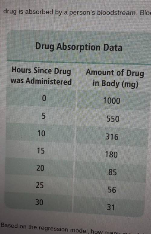 (Exponential Regression) After a person takes medicine, the amount of drug left in the person's bod