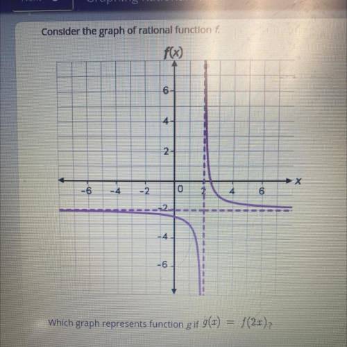 Which graph represents function g if g(x)=f(2x)