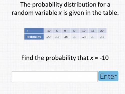 the probability distribution for a random variable x is given in the table. find the probability th