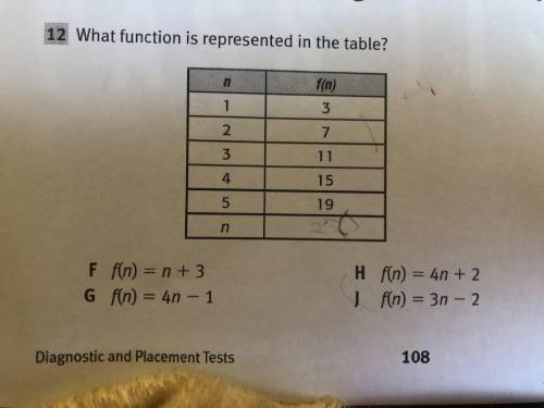 What function is represented in the table ? PLZ HELP