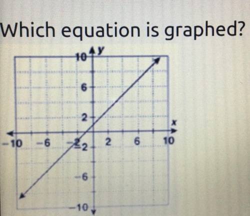 Which equation is graphed?
A. y=x+1
B. y=x-1
C. y=-x+1
D. y=-x-1