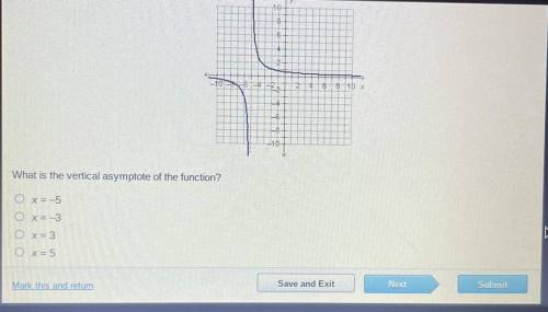HELP QUICK PLEASE: 
Question: the graph of the function f(x)=3/x+5 is shown below.
