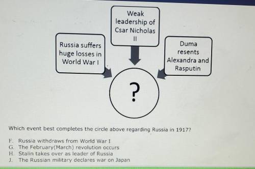 Weak leadership of Csar Nicholas 11 Russia suffers huge losses in World War I Duma resents Alexandr