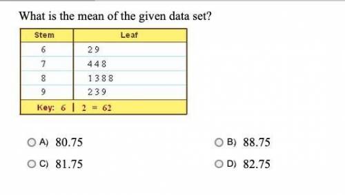 What is the mean of the given data set?