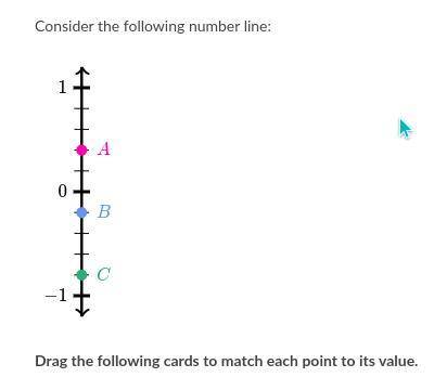 Consider the following number line: (Image below)

Drag the following cards to match each point to