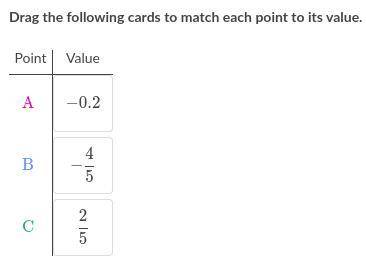 Consider the following number line: (Image below)

Drag the following cards to match each point to