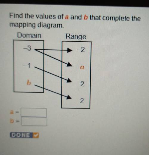 Find the values of a and b that complete the mapping diagram. Domain Range -3 . -2 -1 01 b 2 2​