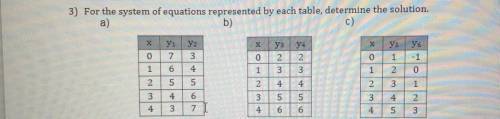 For the system of equations represented by each table, determine the solution.