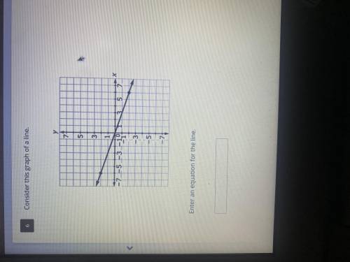 Enter an equation for the line
