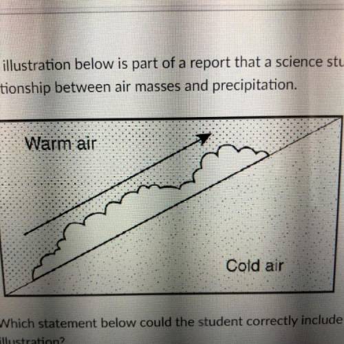 The illustration below is part of a report that a science student prepared about the

relationship