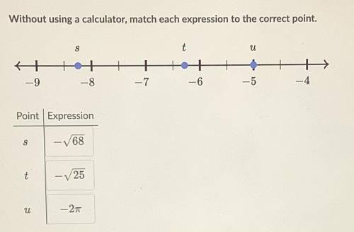 Without using a calculator, match each expression to the correct point.