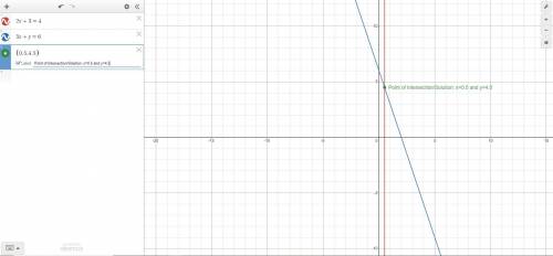 2x+3=4
3x+y=6
solve by graphing